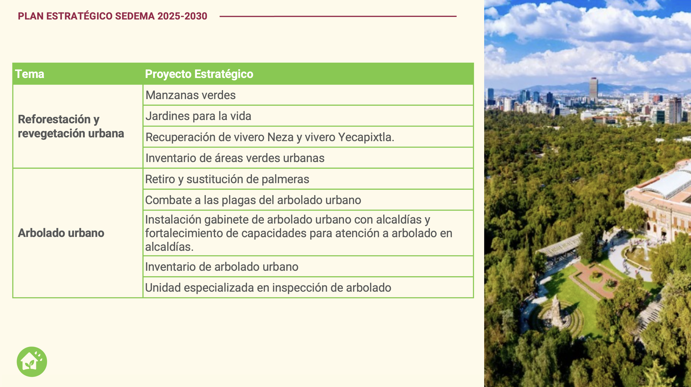 Esquema del eje 2: Ciudad Esponja, Viva y Biodiversa