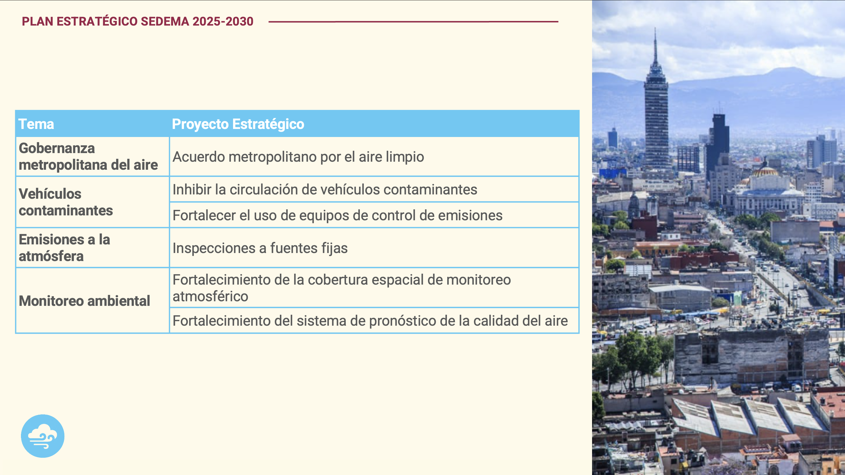 Esquema del eje 6: Aire Limpio